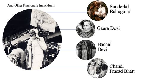 chipko andolan drawing|Chipko Andolan: Everything You Need To Know .